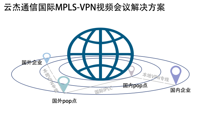 如何解決視頻會議出現(xiàn)馬賽克、拖尾等現(xiàn)象?
