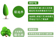 綠化基礎(chǔ)知識(shí)：開(kāi)發(fā)商的綠化率如何算